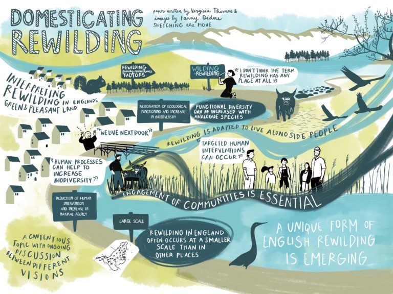 Domesticating rewilding green futures network